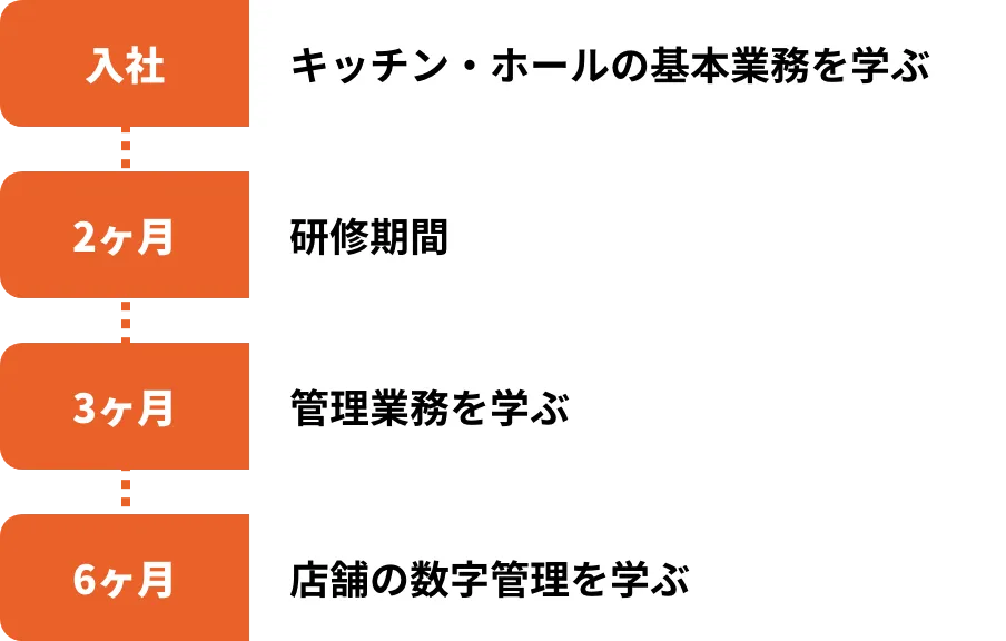 MPS Groupの教育制度