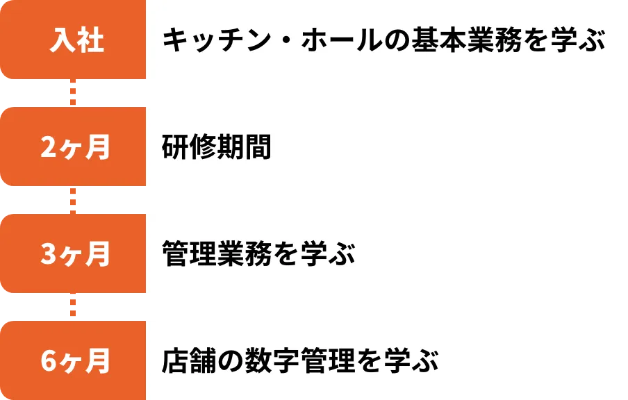 MPS Groupの教育制度